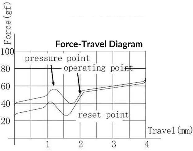 gateron brown graph