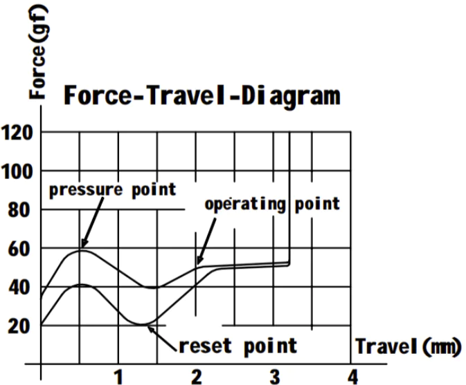 baby kangeroo graph
